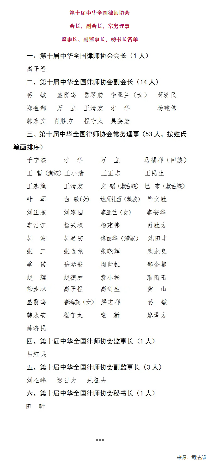 第十屆中華全國律師協會會長、副會長、常務理事、監事長、副監事長、秘書長名單.jpg